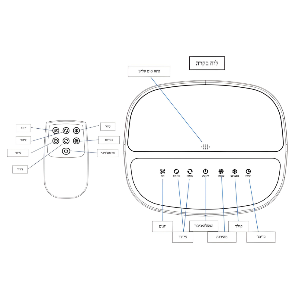 מצנן אוויר נייד טורבו הוריקן Gold-line דגם : ATL489