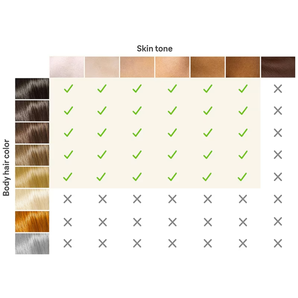 מסיר שיער לצמיתות Braun IPL Silk-Expert Pro5 PL5243 - שנה אחריות